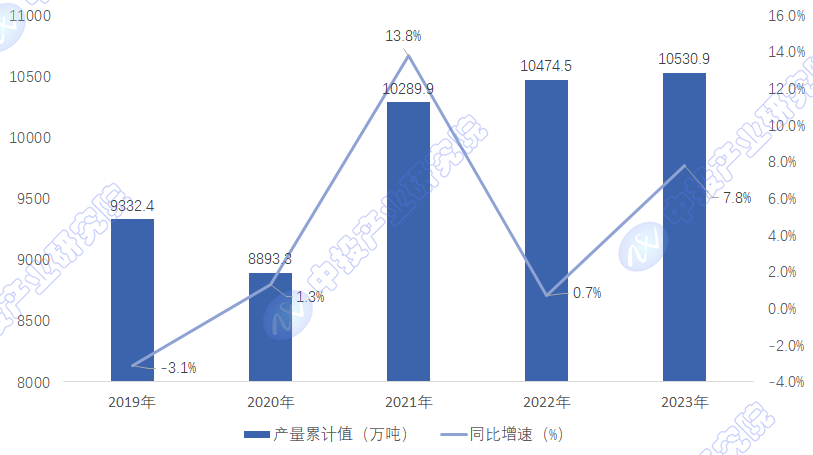 Ͷ(wn)^c(din)| 2024Ї(gu)F䇮a(chn)I(y)\(yn)Рr