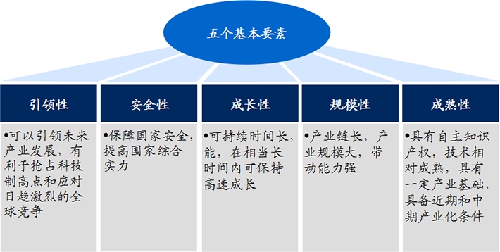 生物醫(yī)藥作為戰(zhàn)略新興產(chǎn)業(yè)，具有五大發(fā)展優(yōu)勢!