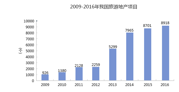 2009-2014҇(gu)εخa(chn)(xing)Ŀ