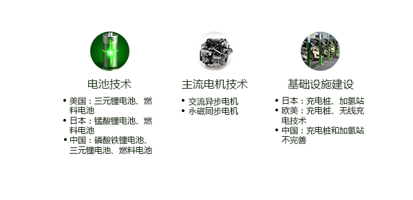 國內外產業(yè)技術